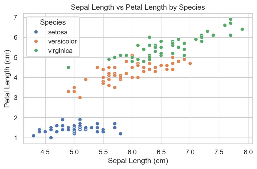 Scatter Plot Example